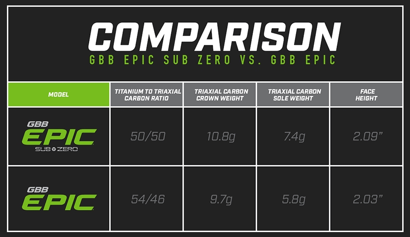 Callaway Epic Driver Fitting Chart