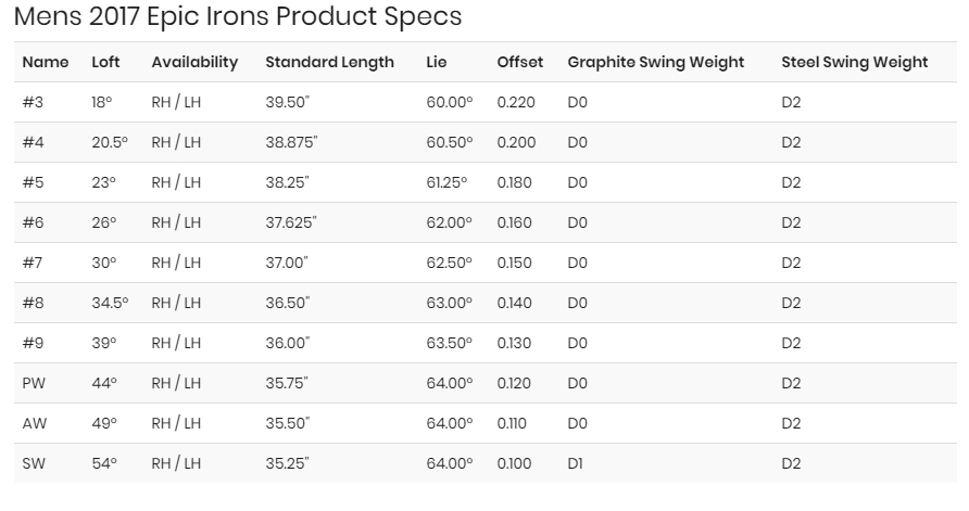 Mens 2017 Epic Irons Product Specs