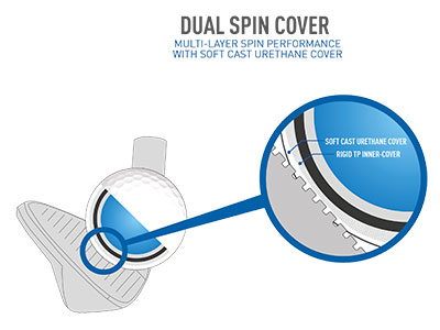 TaylorMade TP5 Dual Spin Cover