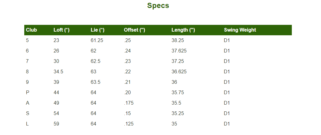 Callaway Rogue Irons Specs