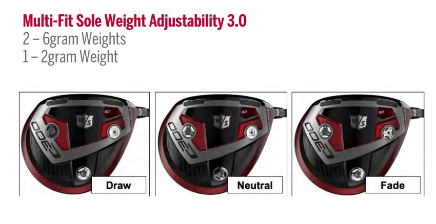 milti-fit sole weight adjustability - Wilson C300 Driver