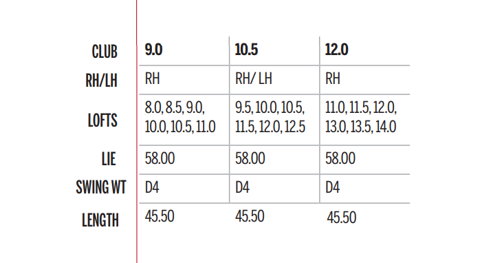 wilson c300 driver club stats