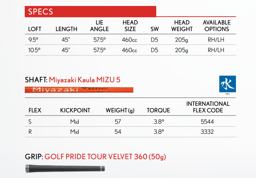 Srixon Z 565 series driver specs - Srixon Z565 and Z765 Drivers