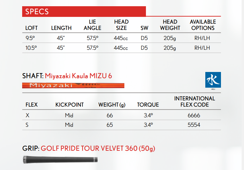 Srixon Z 765 series driver specs - Srixon Z565 and Z765 Drivers