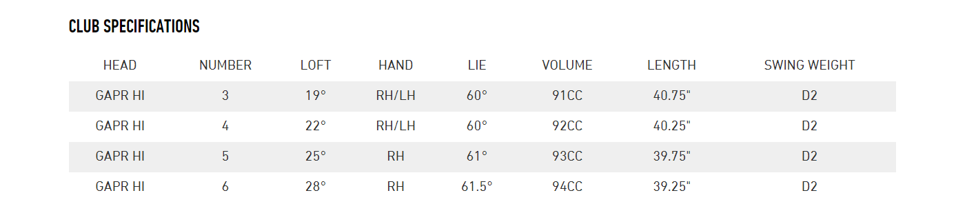 GAPR HI Specs - TaylorMade GAPR Hybrids