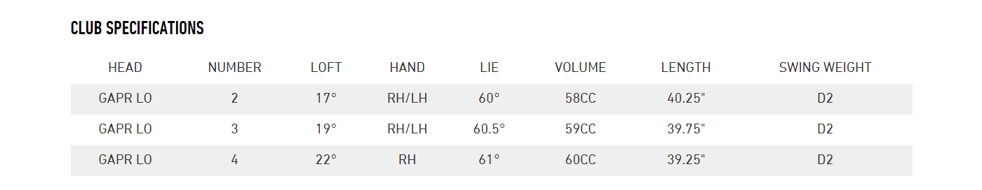 GAPR LO Specs - TaylorMade GAPR Hybrids