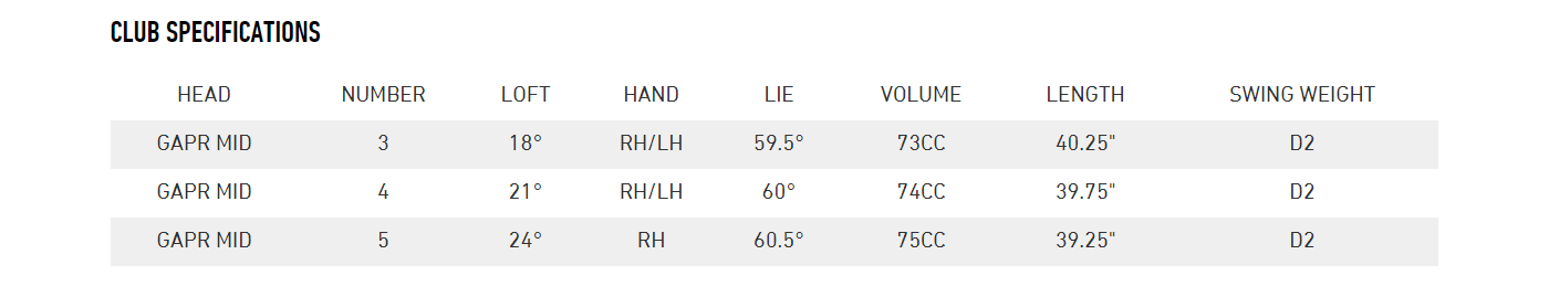 GAPR MID Specs - TaylorMade GAPR Hybrids