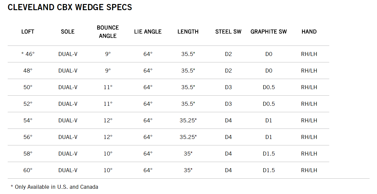 cleveland cbx wedge specs