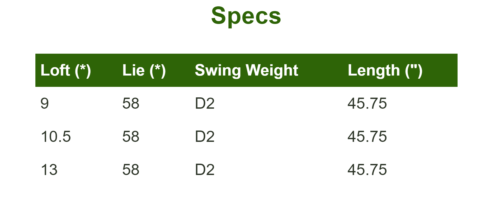 Wilson D7 driver specs image