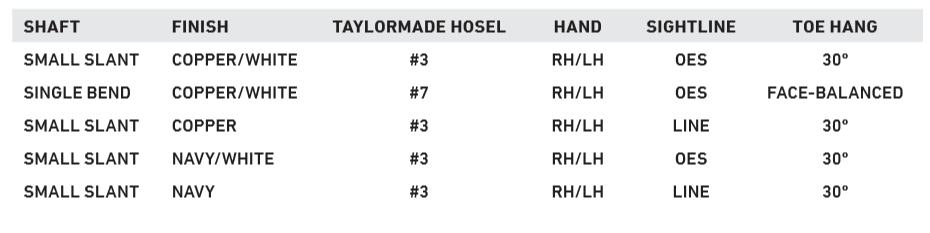 TaylorMade Spider X Putter specs 1