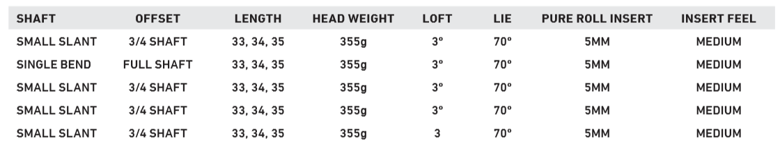 TaylorMade Spider X Putter specs 2