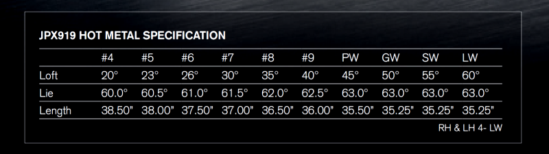 Mizuno jpx 919 hot metal sales iron specs