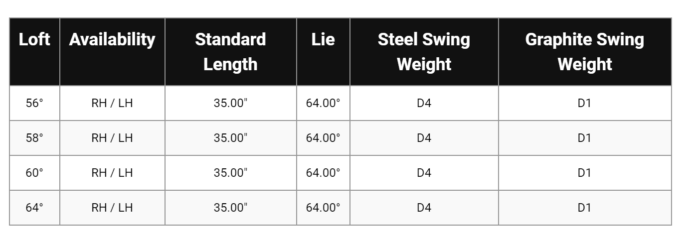 Callaway Sure Out 2 Wedge Spotlight - Golf Blog | RockBottomGolf.com