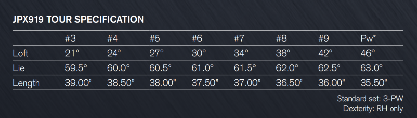 mizuno jpx 919 tour irons specs