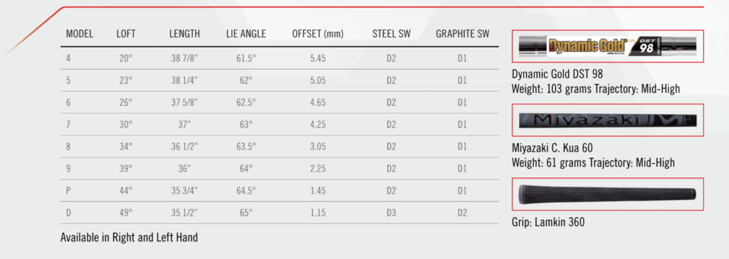 Cleveland Launcher UHX Irons stats