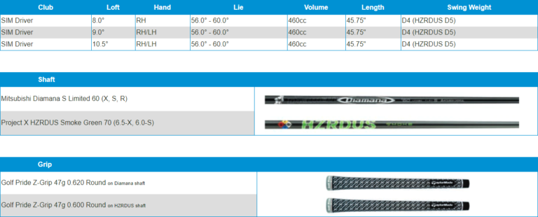 TaylorMade SIM Drivers Spotlight - Blog | Rock Bottom Golf