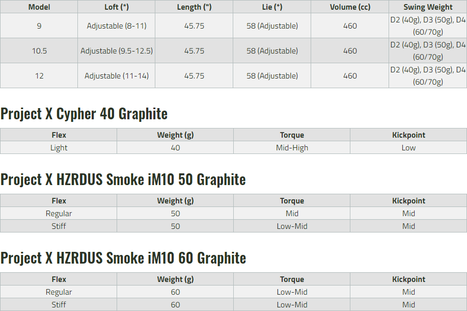 callaway epic driver adjustments chart