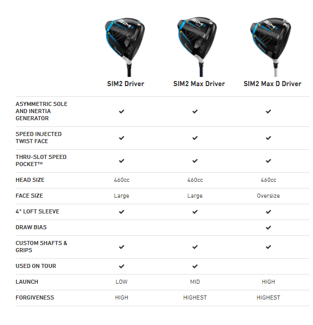 Taylormade Sim 2 Adjustment Chart