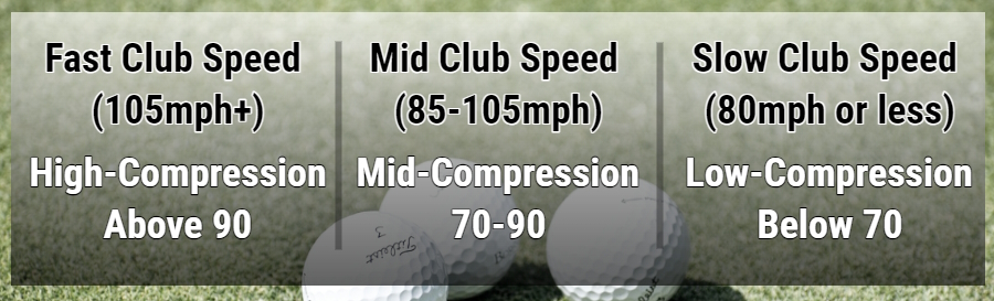 club speed and ball compression infographic