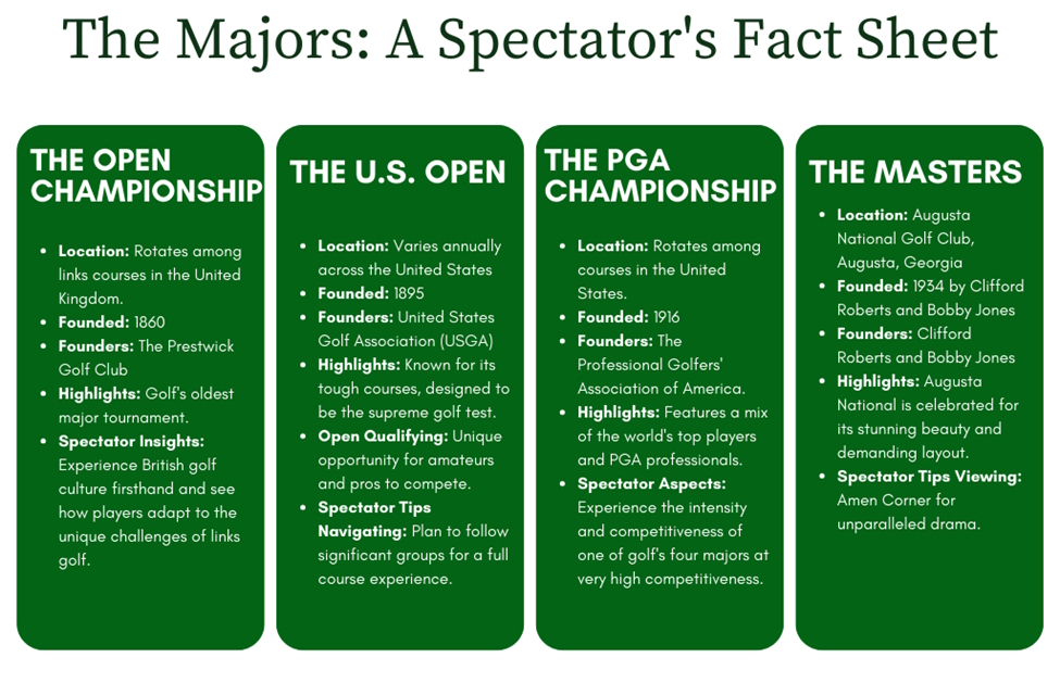 infographic - the majors - a spectator's fact sheet
