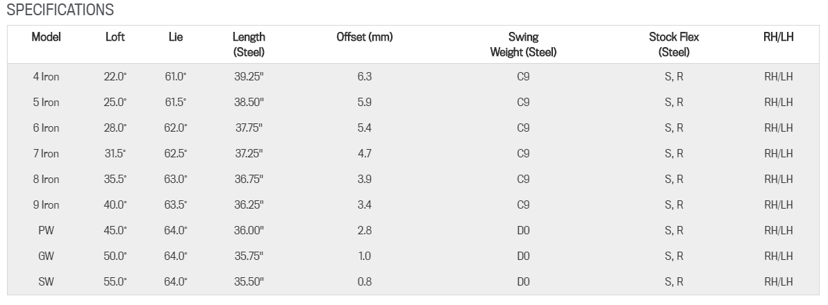 Cobra F-MAX Irons Specifications