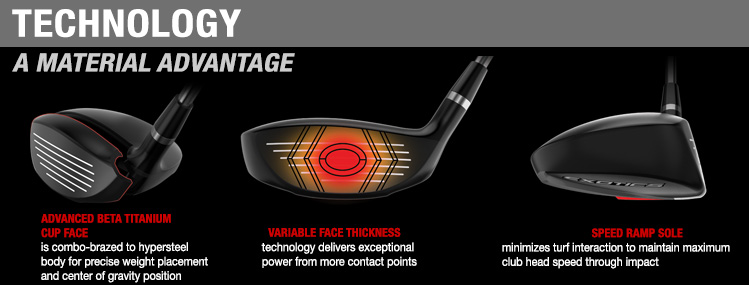Tour Edge CBX Fairway Wood Technology banner image