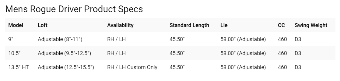 mens rogue driver product specs