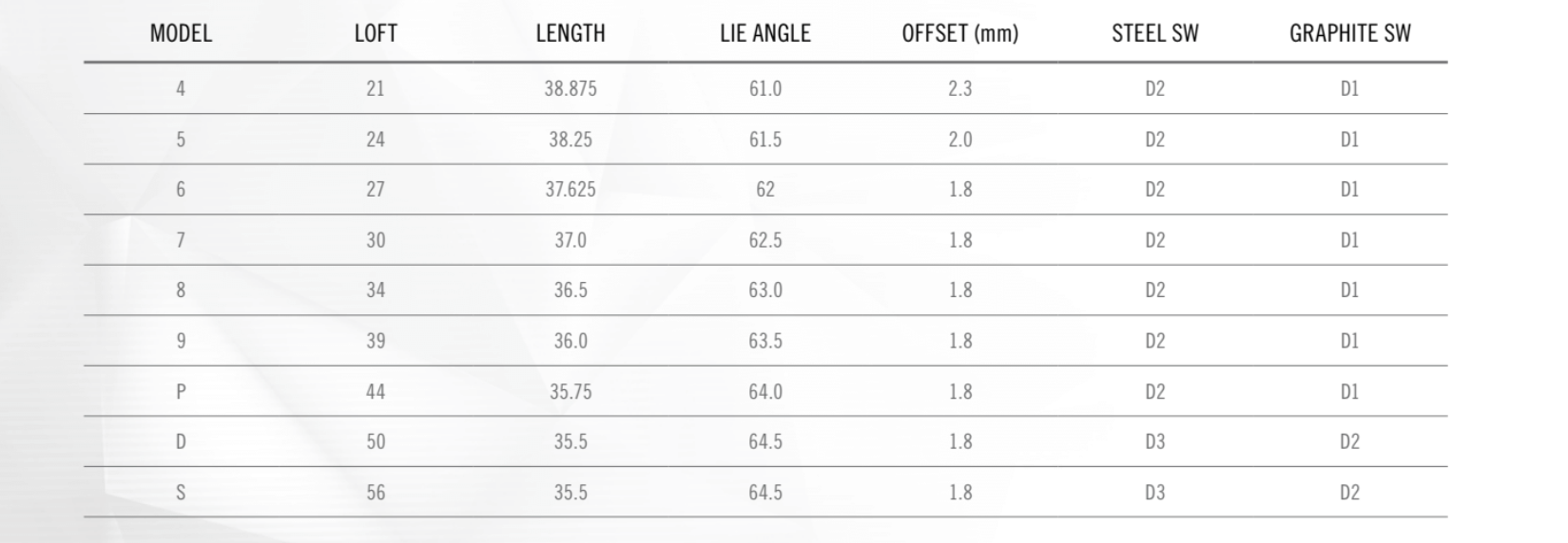 Cleveland Launcher HB Irons Specs