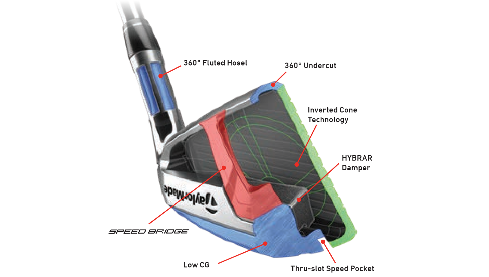 M6 irons tech image cutaway