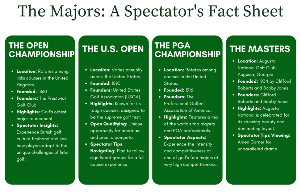 infographic - the majors - a spectator's fact sheet